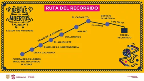 Este será el recorrido del Gran Desfile del Día de Muertos 2023