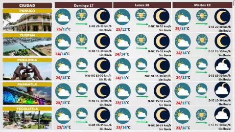 clima de veracruz _16 de diciembre
