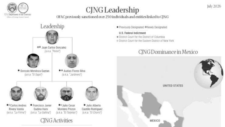 CJNG