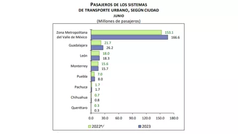 transporte-público-en-México-Metro-CDMX-junio-2023