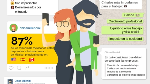 millennials