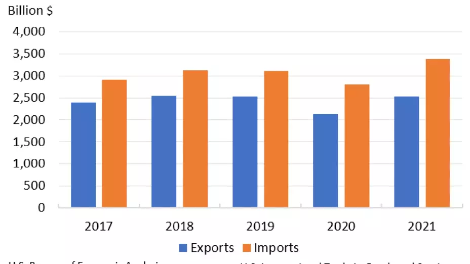 déficit comercial estados unidos