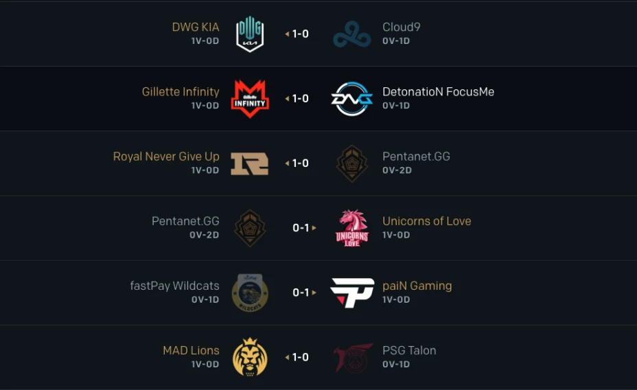 Tabla dia 1 MSI