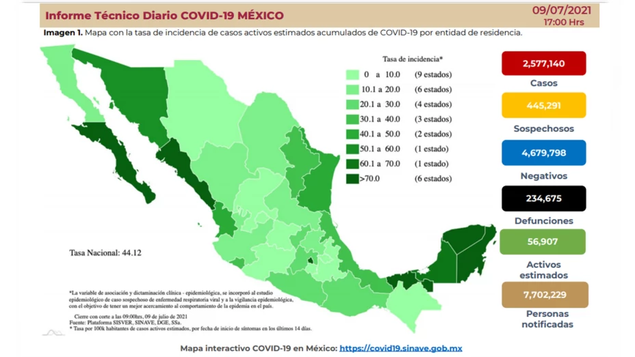 Informe técnico Covid-19 del 9 de julio 2021