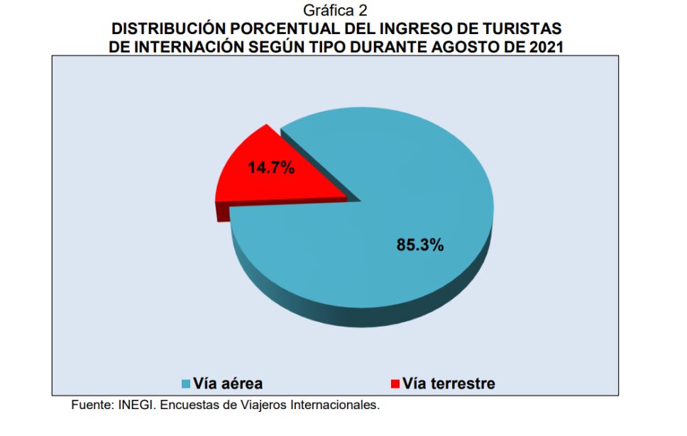 turistas internacionales tipo