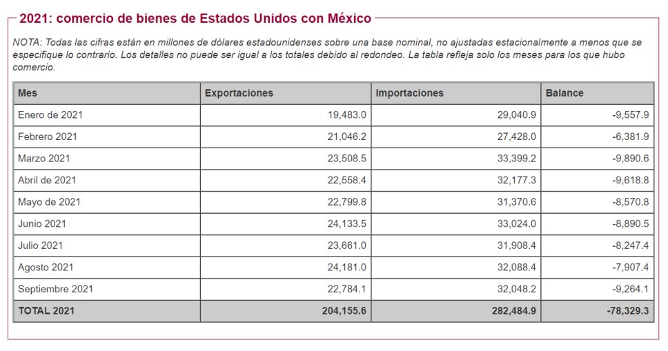 mexico eu socio comercial