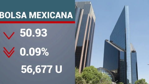 Así cerró la Bolsa Mexicana de Valores.