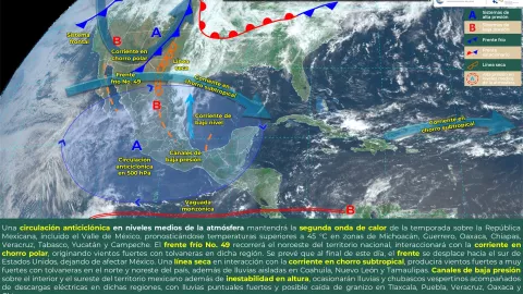 La segunda ola de calor prevalecer&aacute; m&aacute;s all&aacute; del ingreso del frente fr&iacute;o 49