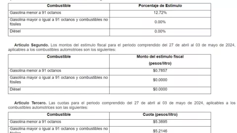 Precio de la gasolina HOY 1 de mayo 2024 en México