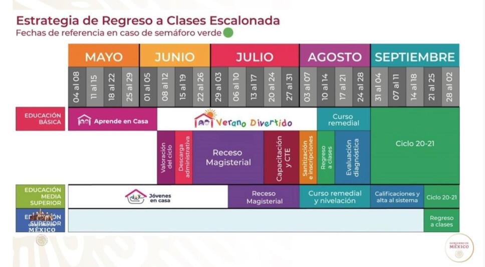 Regreso a clases