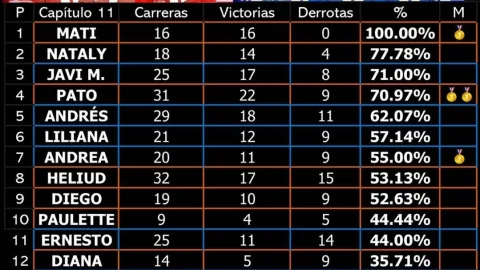 Mati Álvarez atraviesa por su mejor momento en Exatlón México 2023