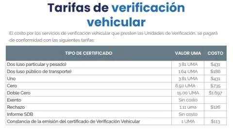 Tarifas de verificación vehicular en Querétaro 2025