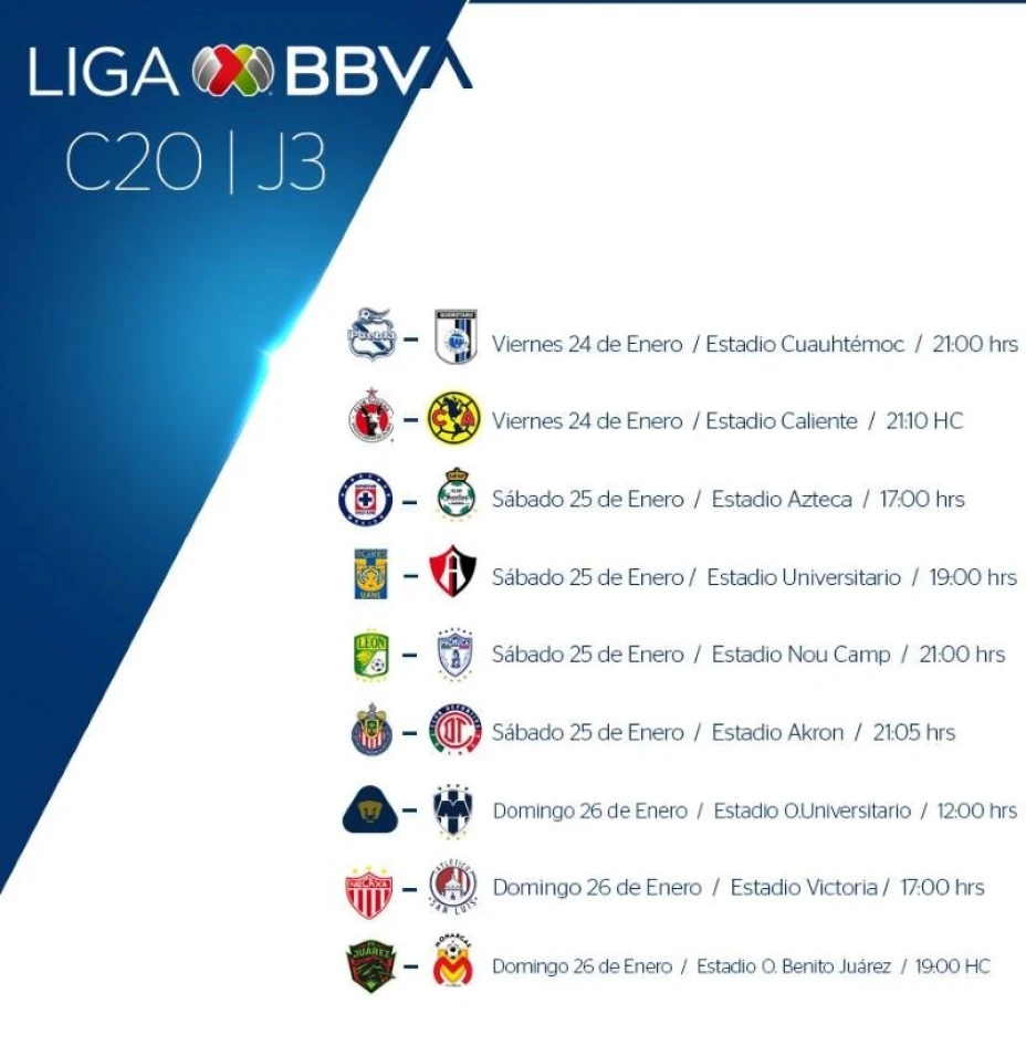 Fecha 3 Cl 2020