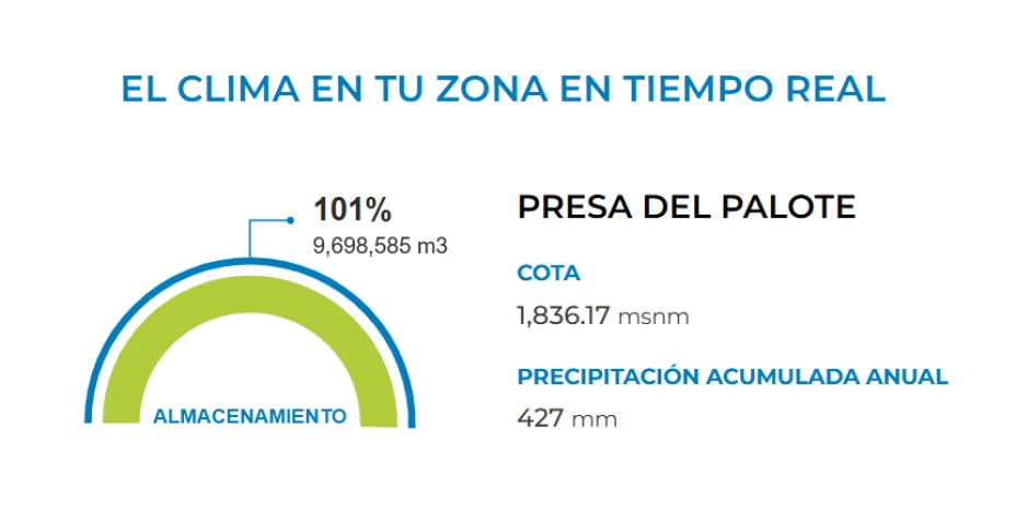 Presa El Palote