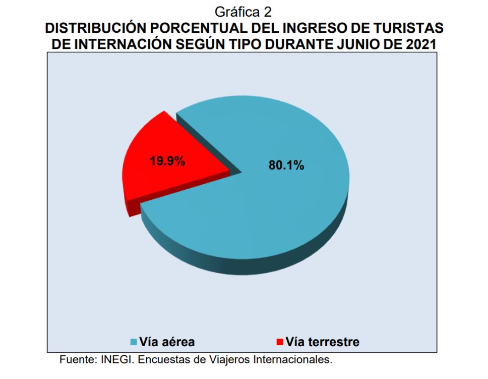 turistas internacionales