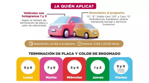 Revisa el calendario semanal para el Hoy No Circula en el Edomex