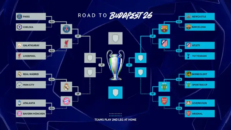 ¡CONFIRMADO! Así quedaron los cruces y fechas de cuartos de final de la Champions League 2026