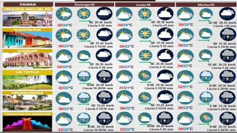 Clima hoy de Veracruz 03 de septiembre