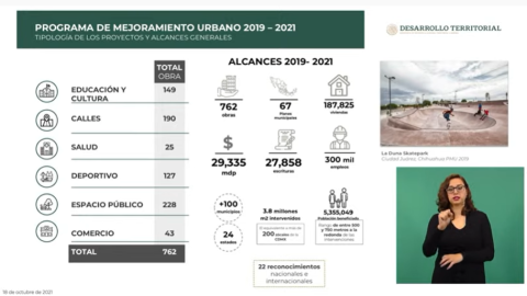 sedatu-mejoramiento-urbano