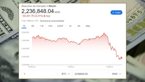 ¿Cuál es el precio del Bitcoin hoy 7 de octubre de 2025?