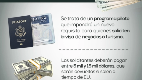 Lista completa y oficial de los países pagarán hasta 15 mil dólares por visa para entrar Estados Unidos
