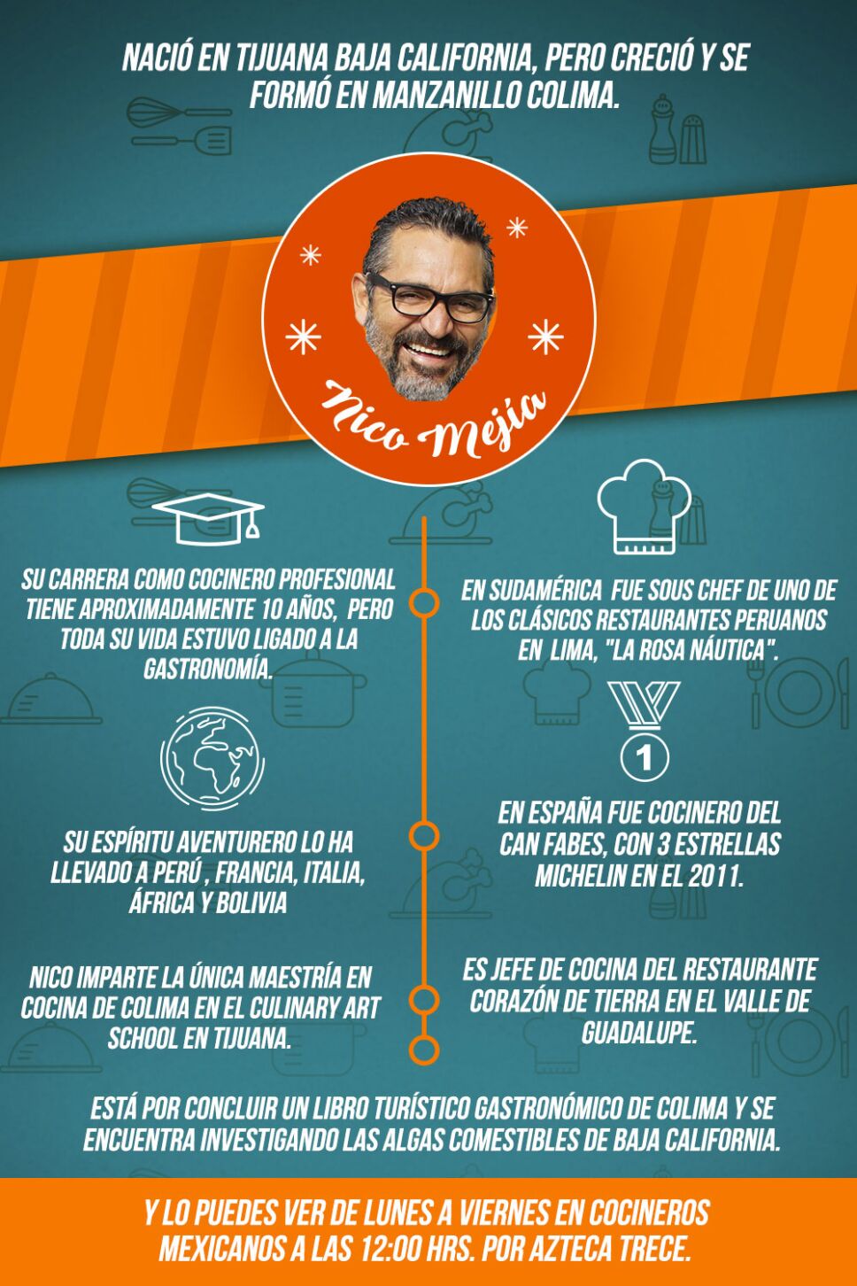 Nico Mejia, cocineros mexicanos