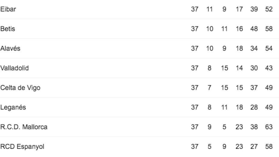 Javier Aguirre y Néstor Araujo definirán al descendido de La Liga.