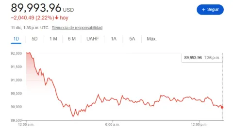 Precio del dólar HOY 11 de diciembre 2024: Tipo de cambio en México