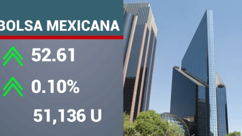 Cierre de la BMV.