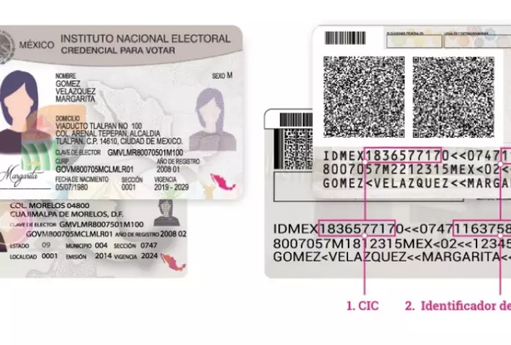 característcias de la INE