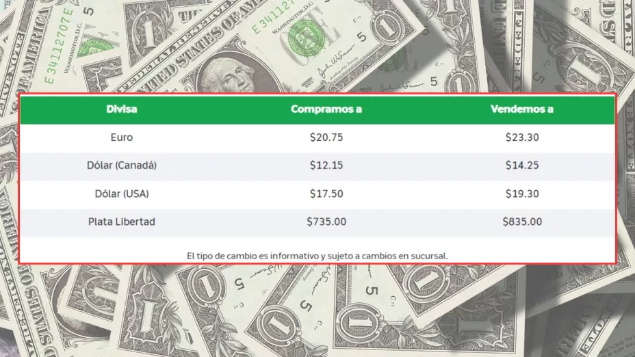 ¿En cuánto está el dólar hoy? Precio y tipo de cambio hoy jueves 17 de julio 2025