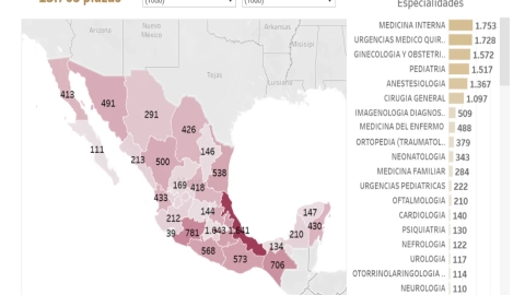médicos especialistas