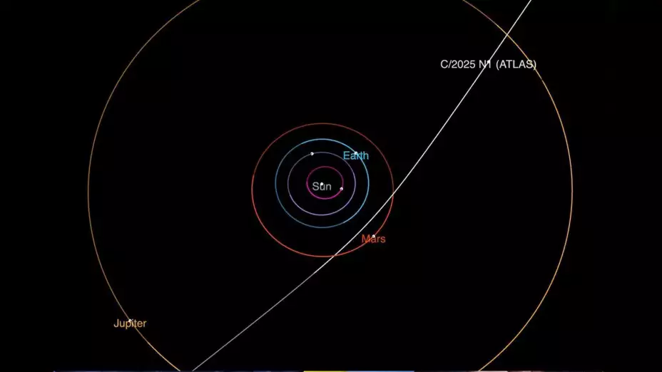 Trayectoria del cometa interestelar 3I/ATLAS a su paso por el sistema solar.