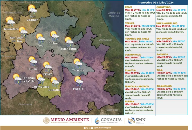 Clima en México hoy 10 de julio de 2024