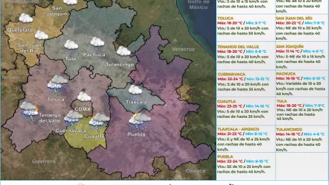 Clima en México hoy 22 de noviembre de 2023