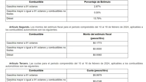precio-de-gasolina-hoy-12-de-febrero-2024-México-cdmx-edomex-nuevo-leon-jalisco