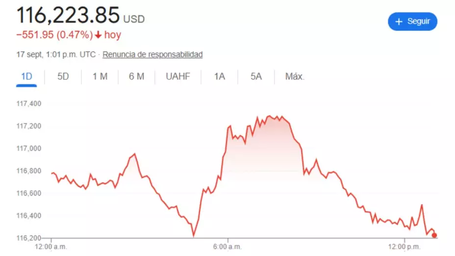 Precio del dólar hoy 17 de septiembre 2025 en México: Tipo de cambio