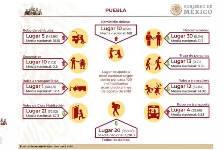 puebla delitos.PNG