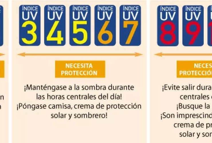 Temporada de calor y rayos UV peligro invisible en la CDMX