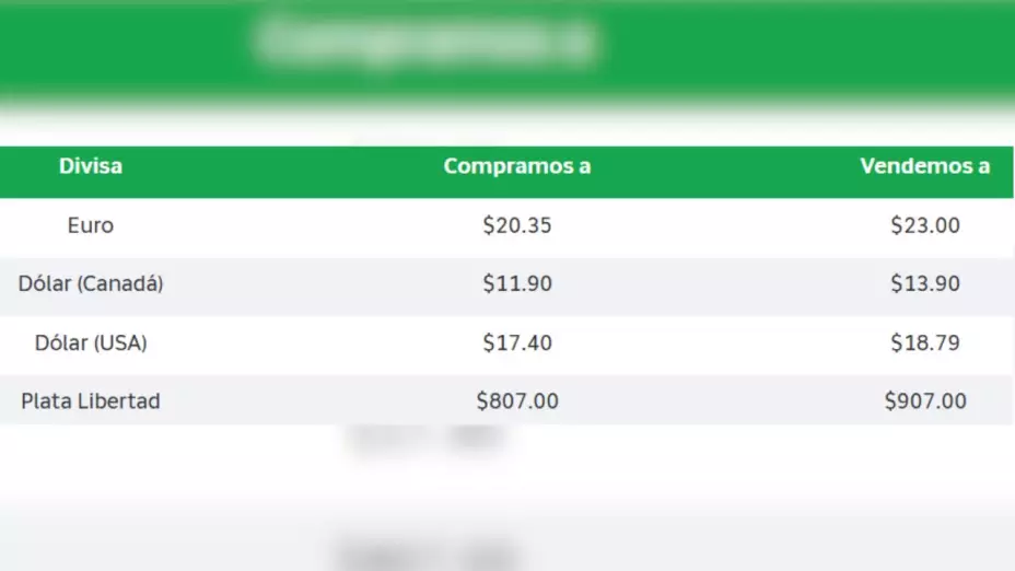 Precio del dólar hoy 17 de septiembre 2025 en México: Tipo de cambio