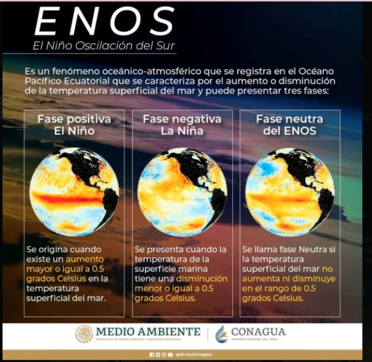 El-Niño-Oscilación-del-Sur