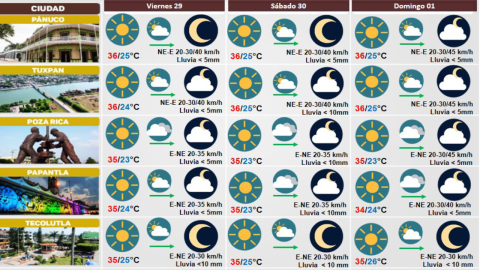 clima de 29 septiembre