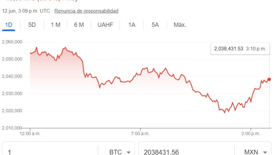 ¿Cuál es el precio del Bitcoin hoy 12 de junio 2025?