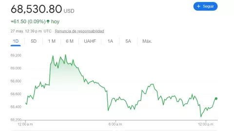 Tipo de cambio: ¿Cuál es el PRECIO DEL DÓLAR HOY 27 de mayo en México?