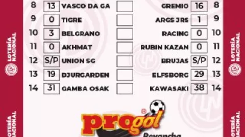 Progol 2290 Posible quiniela y las predicciones de los resultados Juegos del viernes 18 al domingo 20 de julio