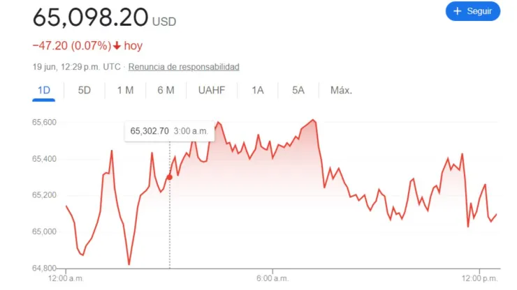 Tipo de cambio en México: Precio del DÓLAR HOY 19 de junio 2024