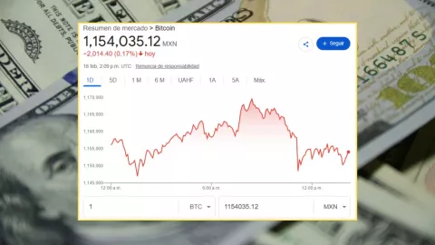 Precio del dólar en México hoy miércoles 18 de febrero