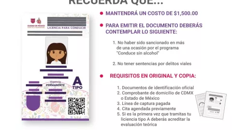Licenica permanente Edomex y CDMX