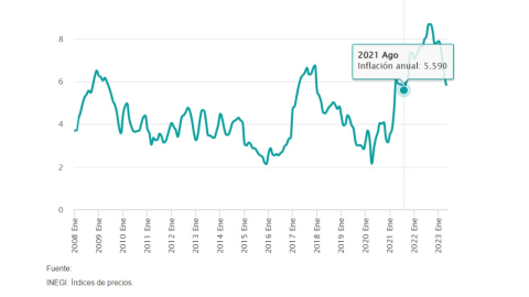inflacion-mexico-mayo-2023-inegi