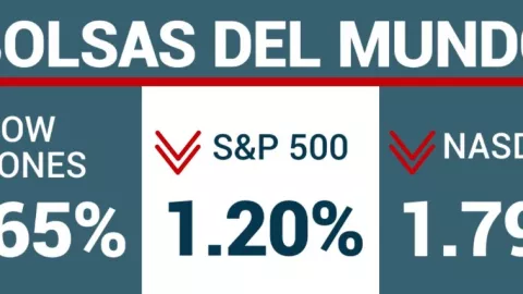 Cierre bolsas del mundo.